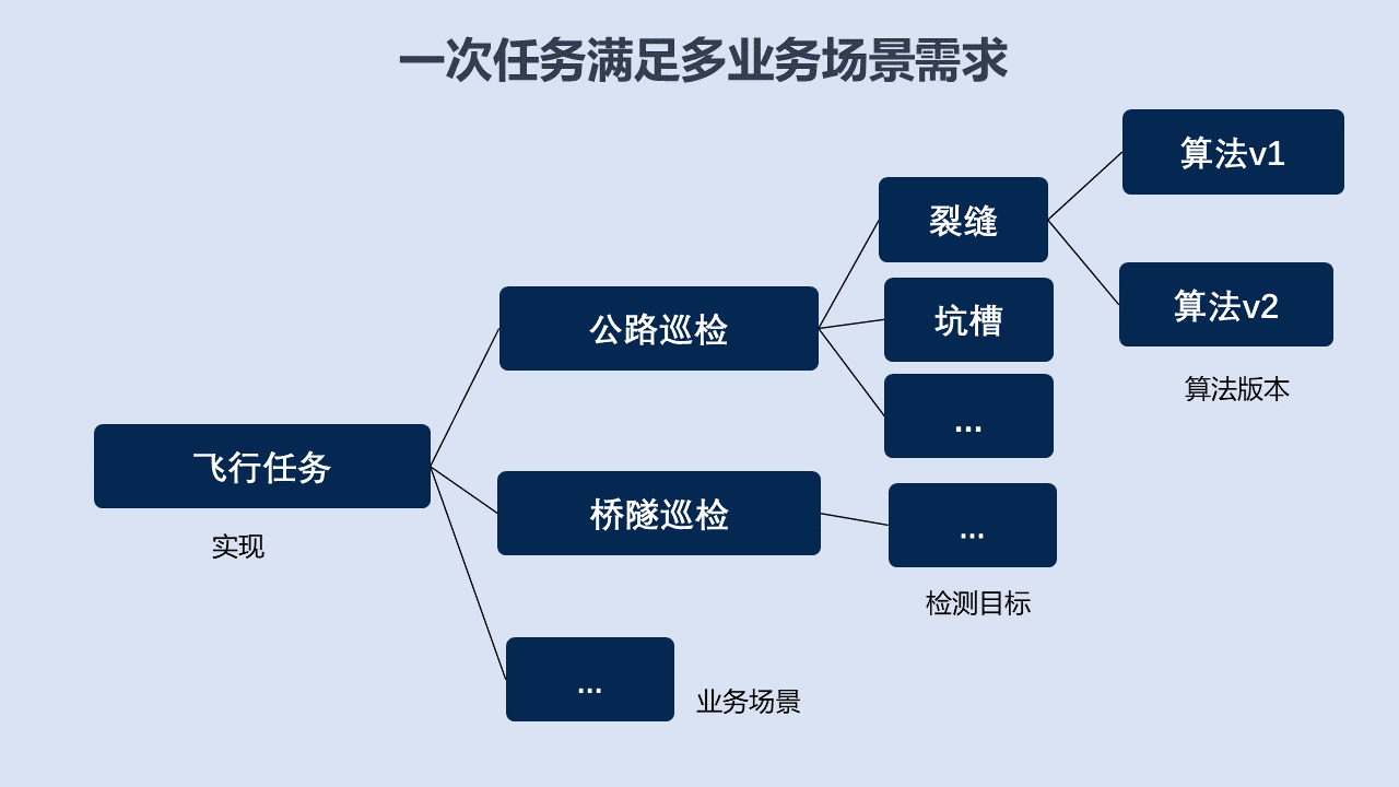 17504001677273569Eps.png 圖5-綜合飛一次.png